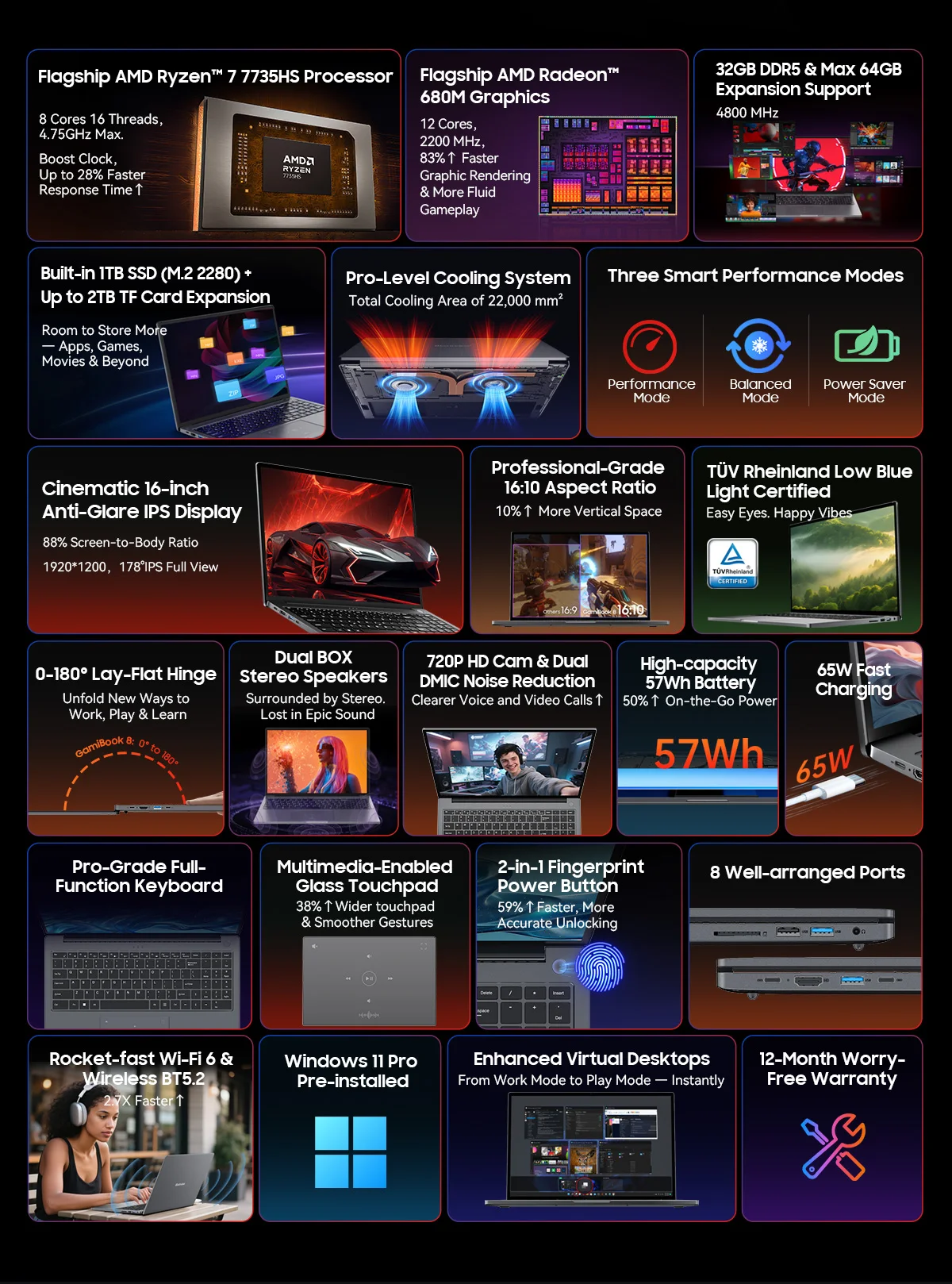 Blackview GamiBook 8 노트북 16인치 1920*1200 디스플레이 AMD Ryzen ™   7 7735HS 프로세서 57Wh 배터리 65W 고속 충전 Win11pro Wi-Fi 6
