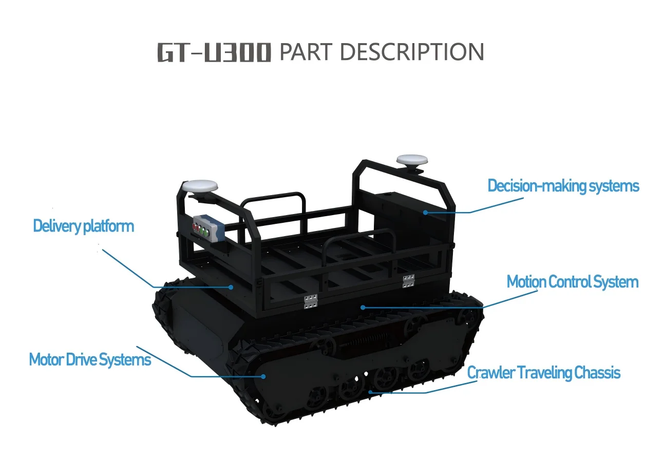 RTK Autonomous Tracked Transport Robot for All-Terrain Outdoor Use in Farm Construction ,  Centimeter-Level Navigation, CAN Bus