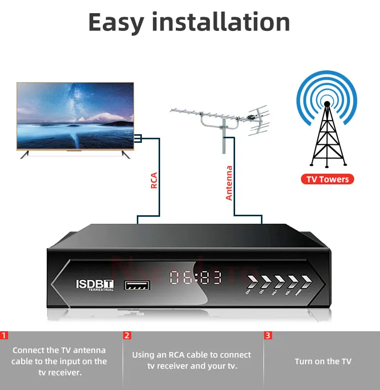 Brazil Peru ISDBT japan h.264 VHF UHF Antenna Digital decoder ISDB-T TUNER TV Receiver 1080P Support USB Record EPG