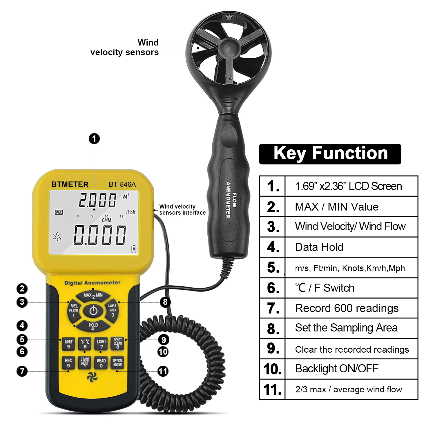 Digital Anemometer Air Volume BT-846A Speedometer RPM Tester Wind Speed 0.0-45.0 m/s Measures Meter HVAC Volume CFM Tachometer