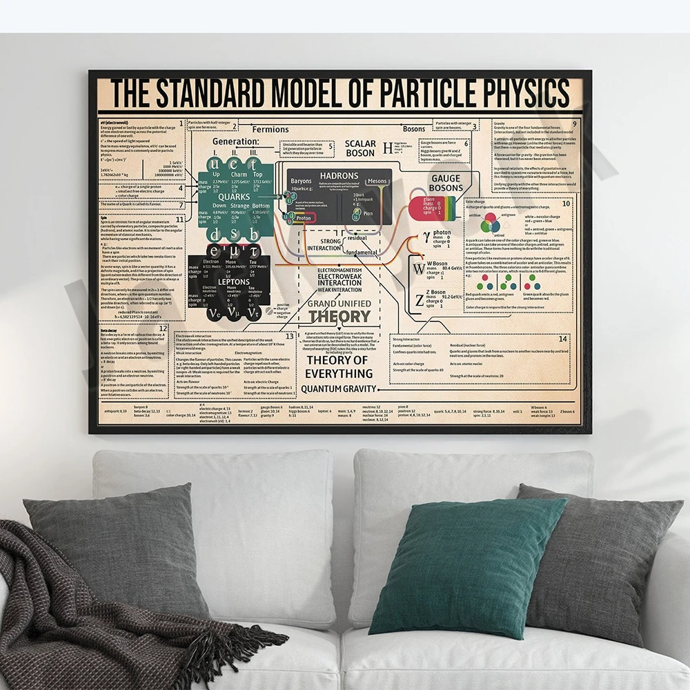 

Standard Model of Particle Physics Poster, Electrical Engineer Gift, Science Education Poster, Vintage Poster, Teacher Gift