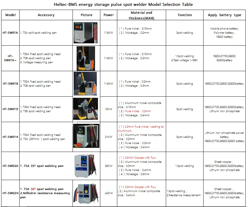 Heltecbms HT-SW02H 42KW 7000A batteria ad alta potenza saldatrice a punti saldatrice saldatura rame/alluminio/Test di resistenza al nichel