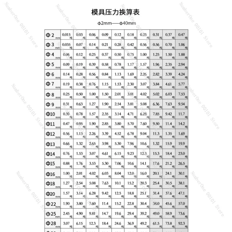 Powder Mold of Tablet Machine Tool Steel Infrared Tablet Mold Laboratory Sample Preparation Square round Tablet Mold