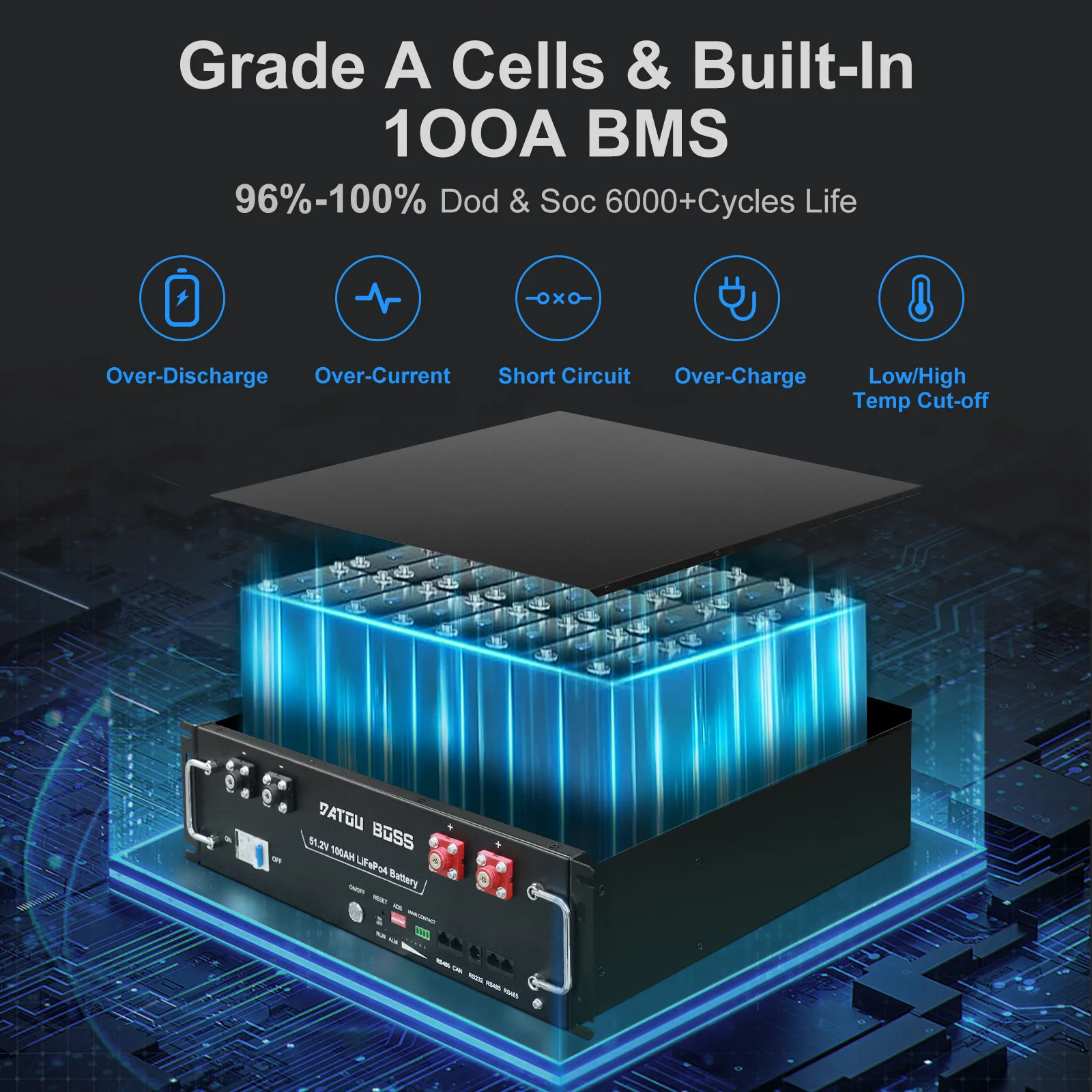 DATOUBOSS 51.2V 100Ah 5.12KWh 3U Rack LiFePO4 Battery / Wall‑Mounted LiFePO4 Battery100A Home Energy Storage Battery Built‑in Smart BMS CAN RS485 Solar Storage Battery for Hybrid Inverter