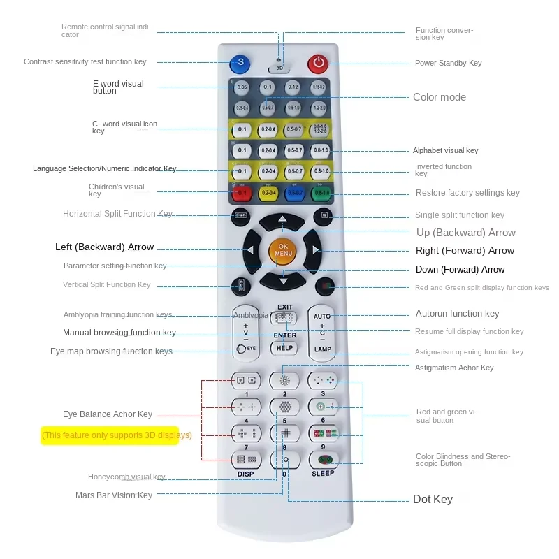 Gráfico de visão LCD de 21,5 polegadas Instrumento oftálmico Gráfico de visão próxima Gráfico de visão digital