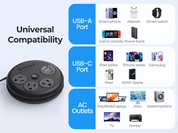 ORICO Travel Power Strip US Plug 3AC 2USB-A 1USB-C 1250W 4FT Cord Cruise Approved Extension Socket No Surge Protectorotector On/