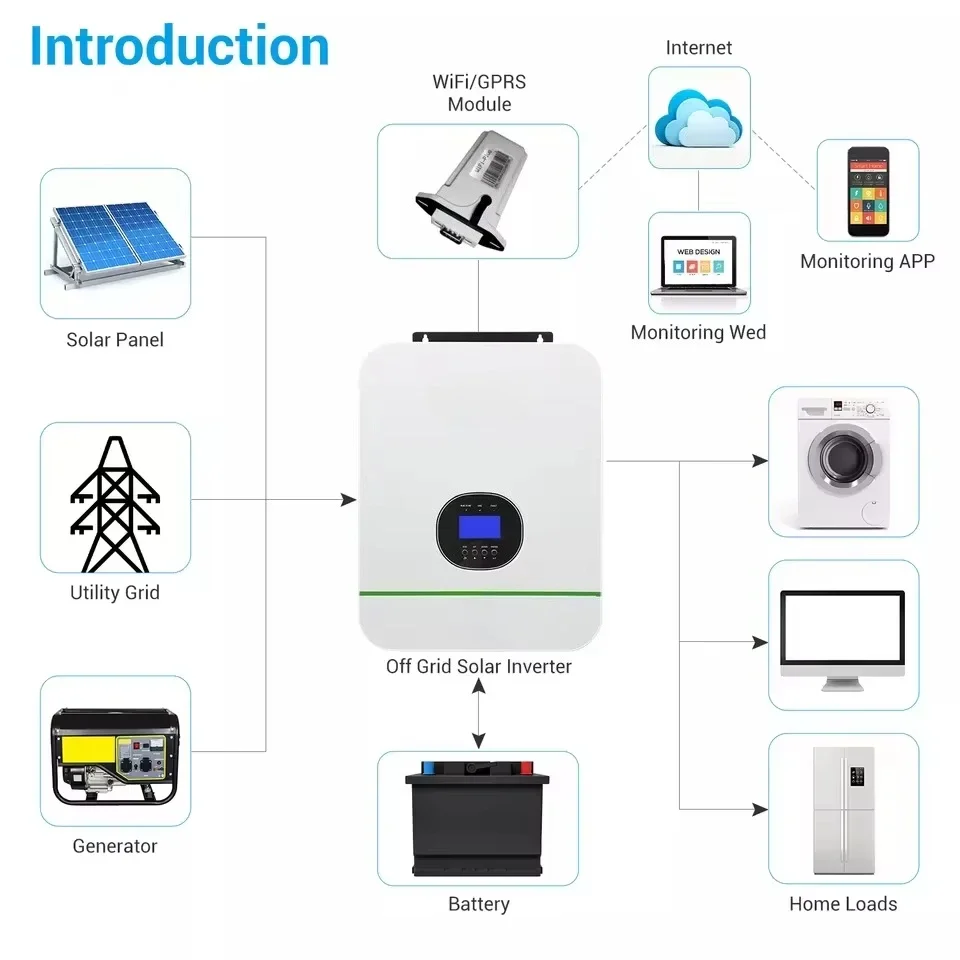24V 48v pure sine wave solar inverter off-grid single-phase 2KW 3KW 5KW