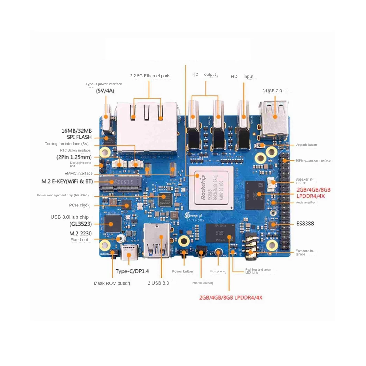 Imagem -03 - Placa de Expansão Laranja Pi5 Plus com Acessórios 16gb Ram Rk3588 Octa-core 2.5g Porta de Rede Dupla Pcie Plug ue