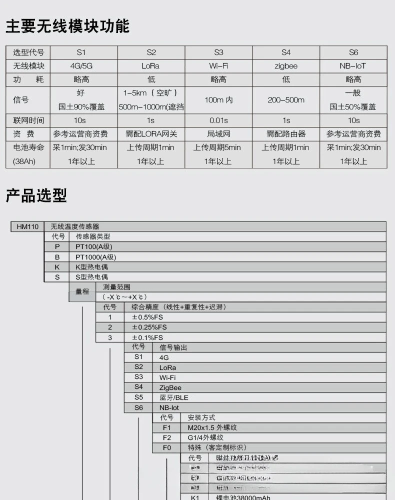 Explosionsgeschützter drahtloser Sender, hochpräziser Temperatursensor