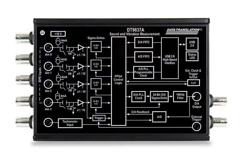Analisador dinâmico do sinal, DT9837B, MCCC