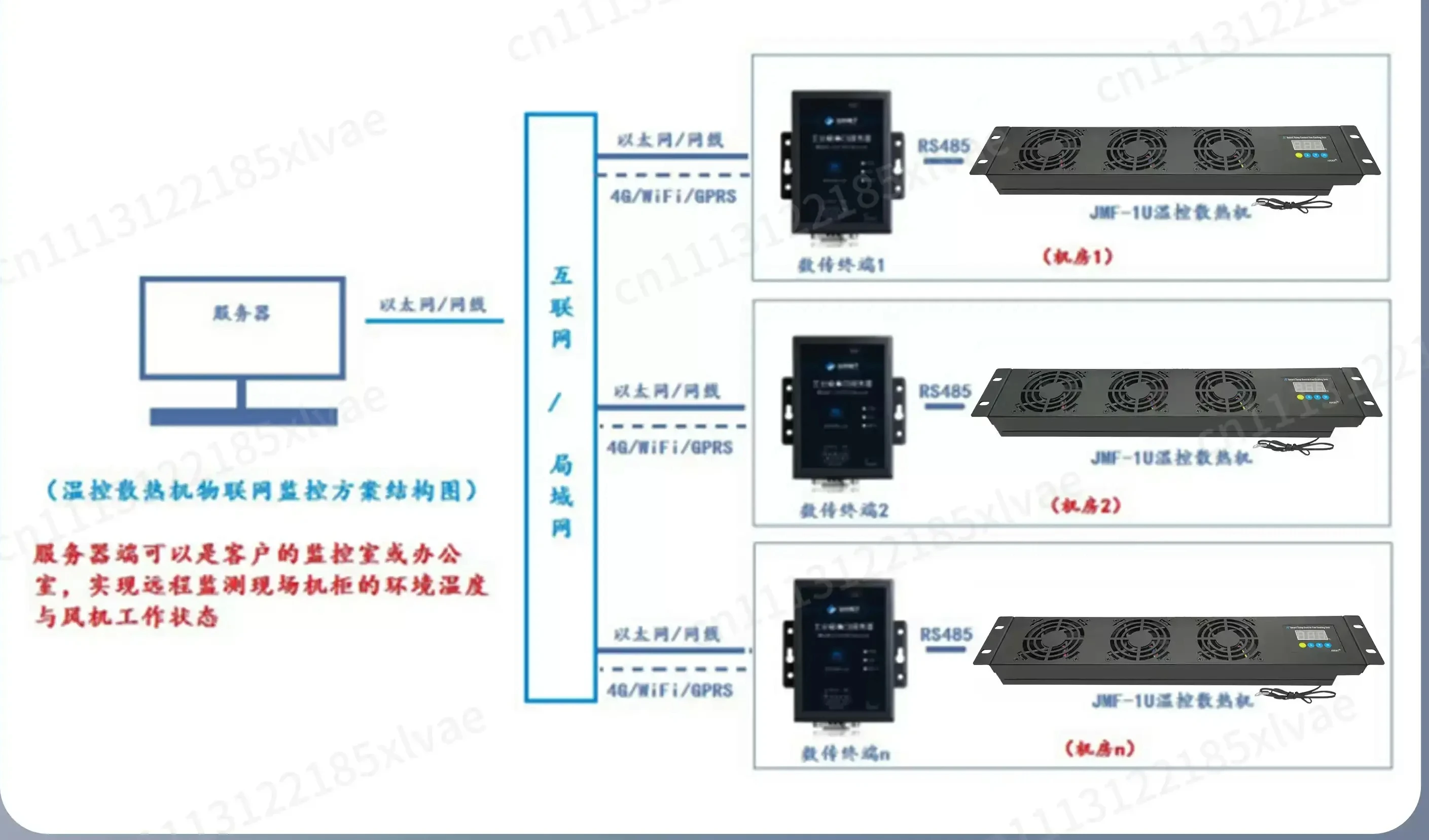 2U Intelligent Fan with Temperature Control & Variable Speed for Cooling, Ventilation & Fault Detection