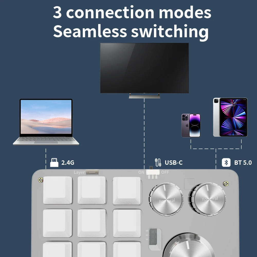 Mini Programming Macro Custom 12 Keys 4 knob Bluetooth 2.4G/BT RGB  Hot-swap Macropad For Gaming Keypad Mechanical/Photoshop