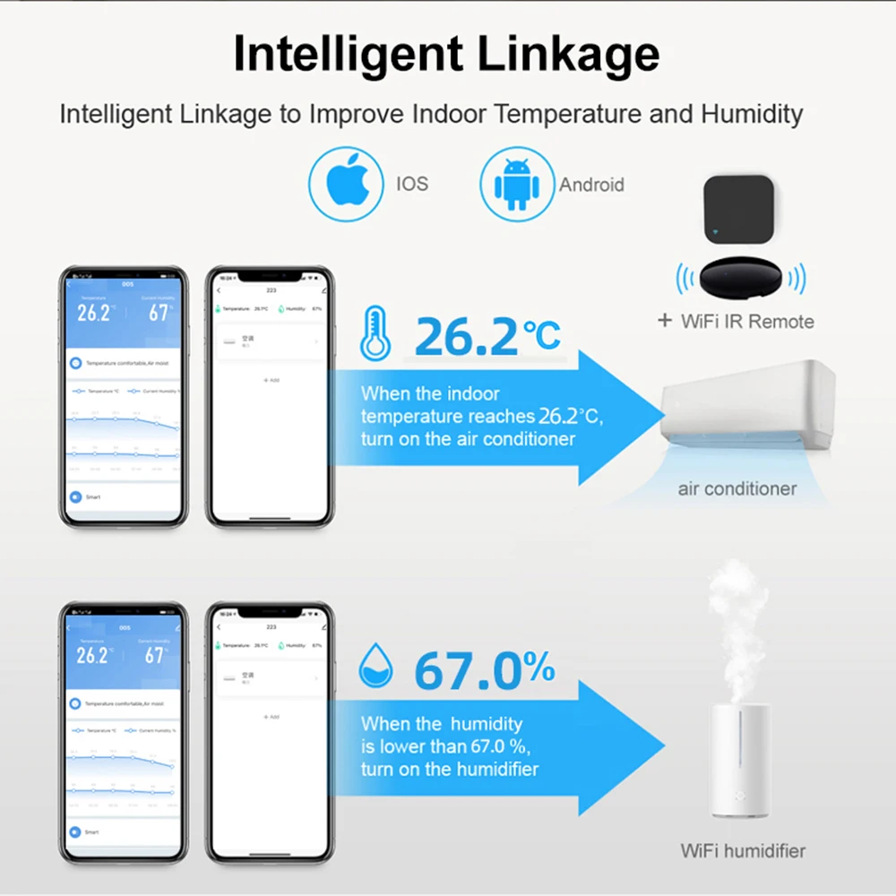 Tuya WiFi Vochtigheid Temperatuursensor LCD-scherm voor IoT Smart Home Smartlife Digitale Hygrometer Thermometer Datalogger