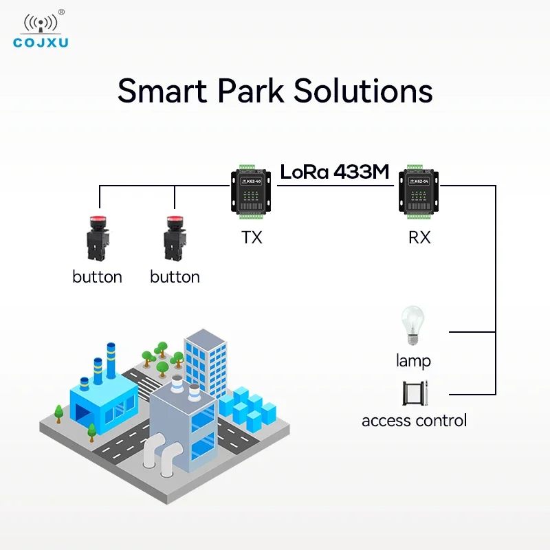 Imagem -05 - Ebyte Lora Sx1262 Valor de Comutação Rs485 Dados Transmissão Remota Transparente Modbus Rtu Tcp Hardware Verdog Anti-interferência