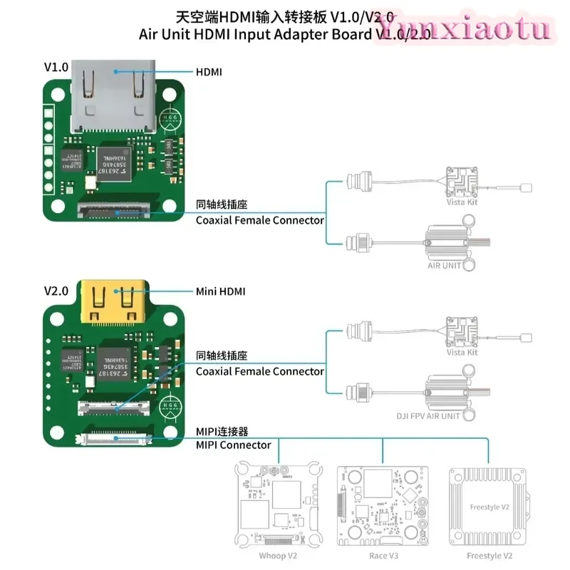 Sky Terminal HDMI Input Adapter Board V2 HDMI-Eingangs Konverter V2