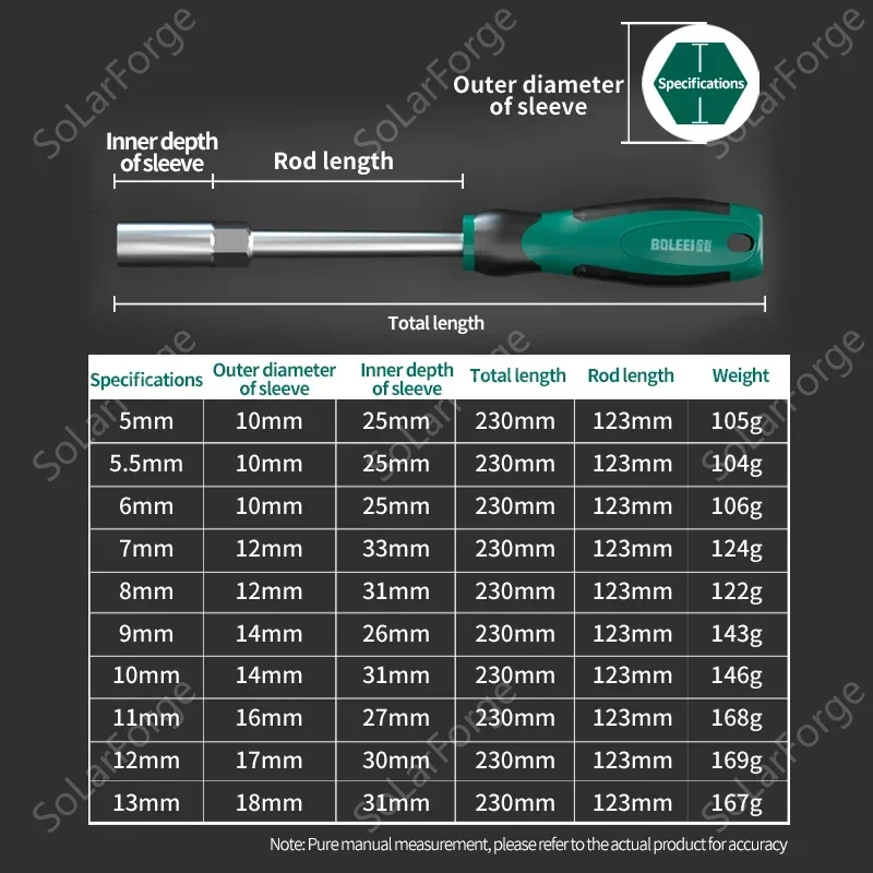 Picture 6: BAOLIAN Screwdriver Socket Wrench Hex Screwdriver Hexagonal Nut Key Extend Driver 5-14mm Metal Socket Driver Wrench Screwdriver
