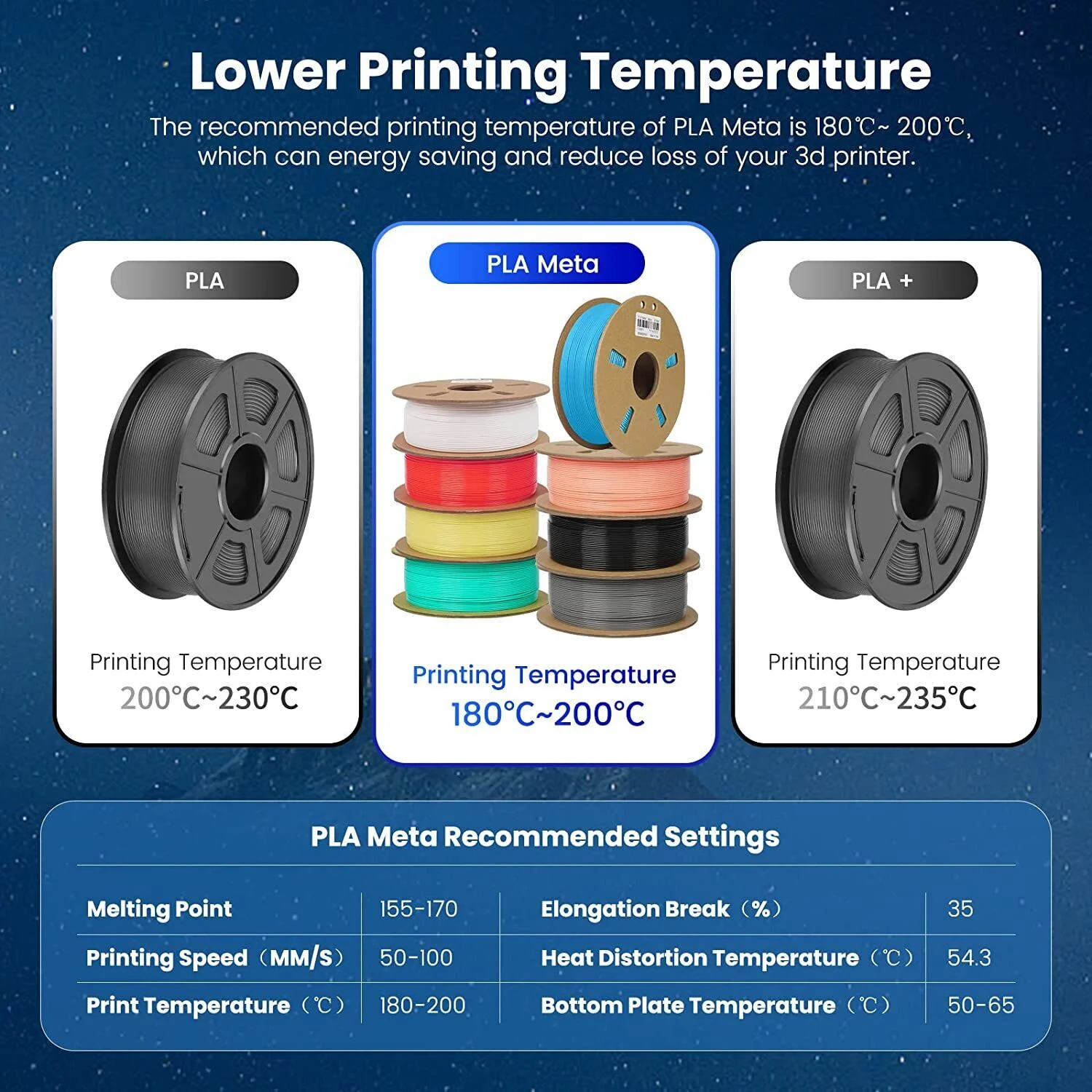 JAYO PLA Meta Filament 1.75mm PLA 3D Filament 5Rolls/set For FDM 3D Printer High Liquidity Neatly Wound 3D Printer Filament