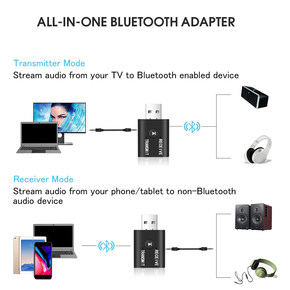 2 In 1 Car Bluetooth 5.0 Audio Receiver & Transmitter 3.5mm Jack AUX Stereo Wireless with Mic For Handsfree Mp3 Speaker TV