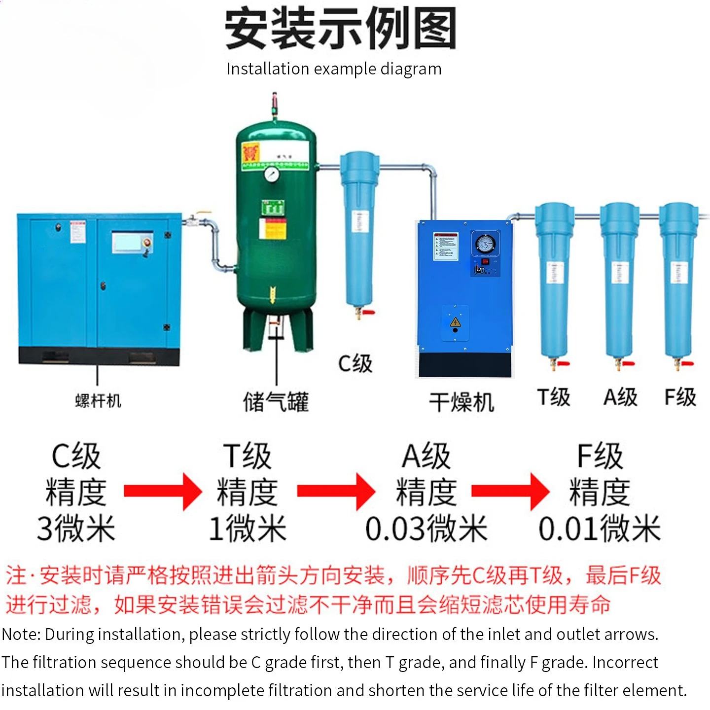 Compressed Air Precision Filter, Water Dust Separation Purifier for Screw Compressor Refrigerated Air Dryer