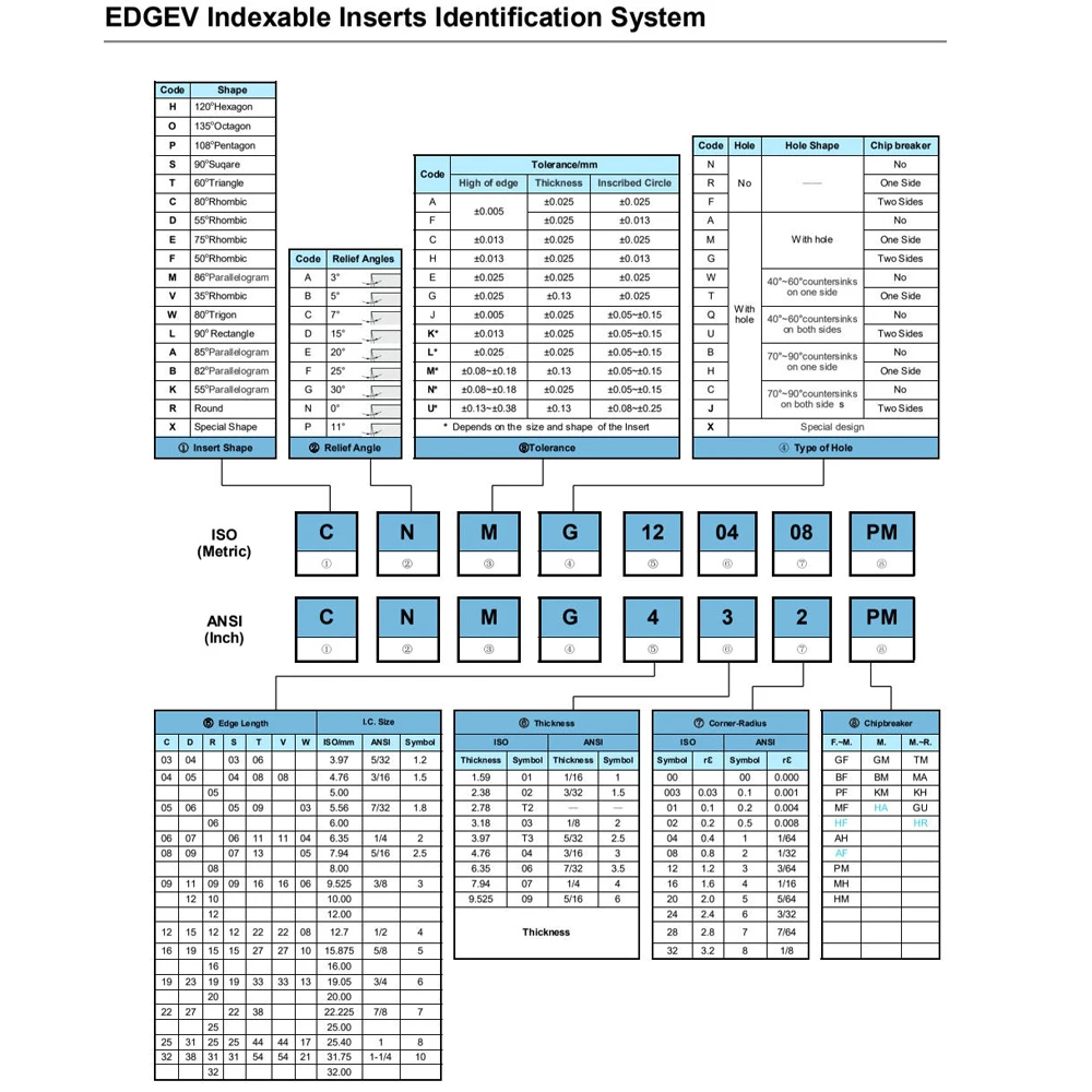 WNMG080404 WNMG080408 WNMG080412 WNMG432 WNMG 080404 080408 080412 MA كربيد مخرطة الفولاذ المقاوم للصدأ تحول أداة P/M