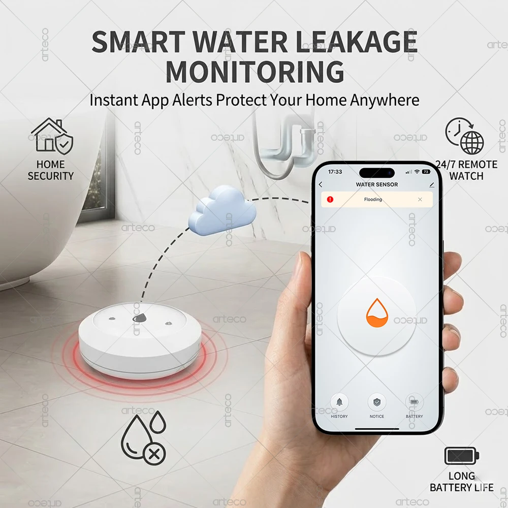 Zigbee Water Sensor Leak Flood Detector Leakage Sensor App Remote Monitor For Kitchen/Bathroom Support TUYA Z2M Home Assistant