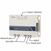 New Air Conditioner Network Data Converter CCM15 (ROHS) Midea Air Conditioner MD-CCM15 CCM15N-A gateway controller