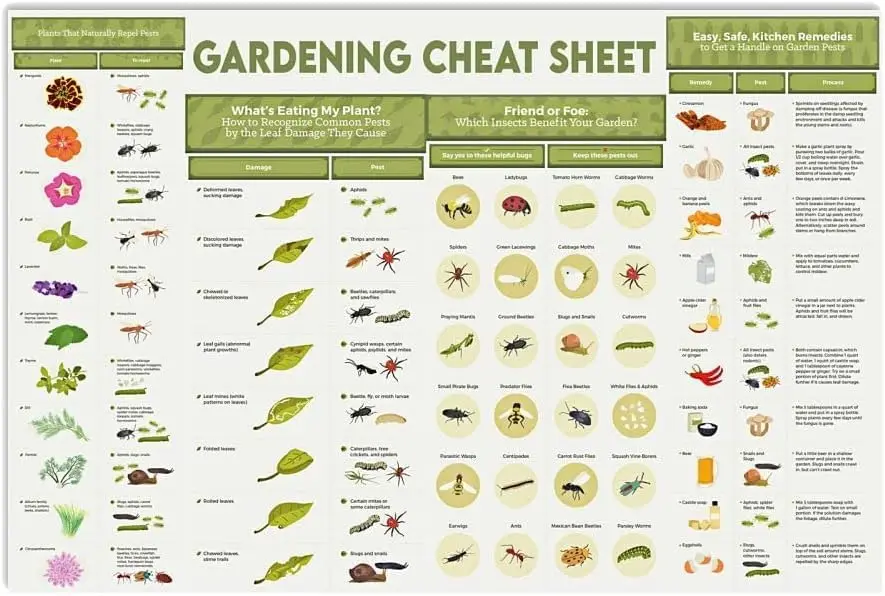 LALLRI Vintage Tin Sign Gardening Cheat Sheet Metal Signs Gardening Knowledge Metal Poster Gardener Guide Plaque Decoration sign