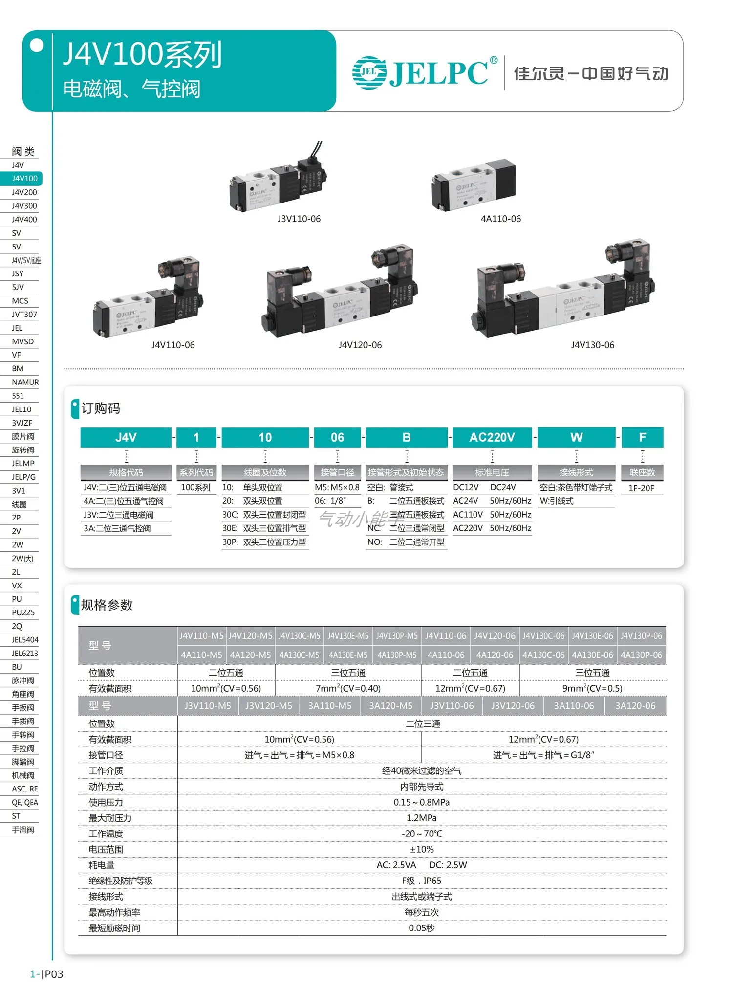 Magnetventil J4V110-06 J4V120-06 J4V130C-06 J4V130E-06 Pneumatic control valve Pneumatik — Detail 2
