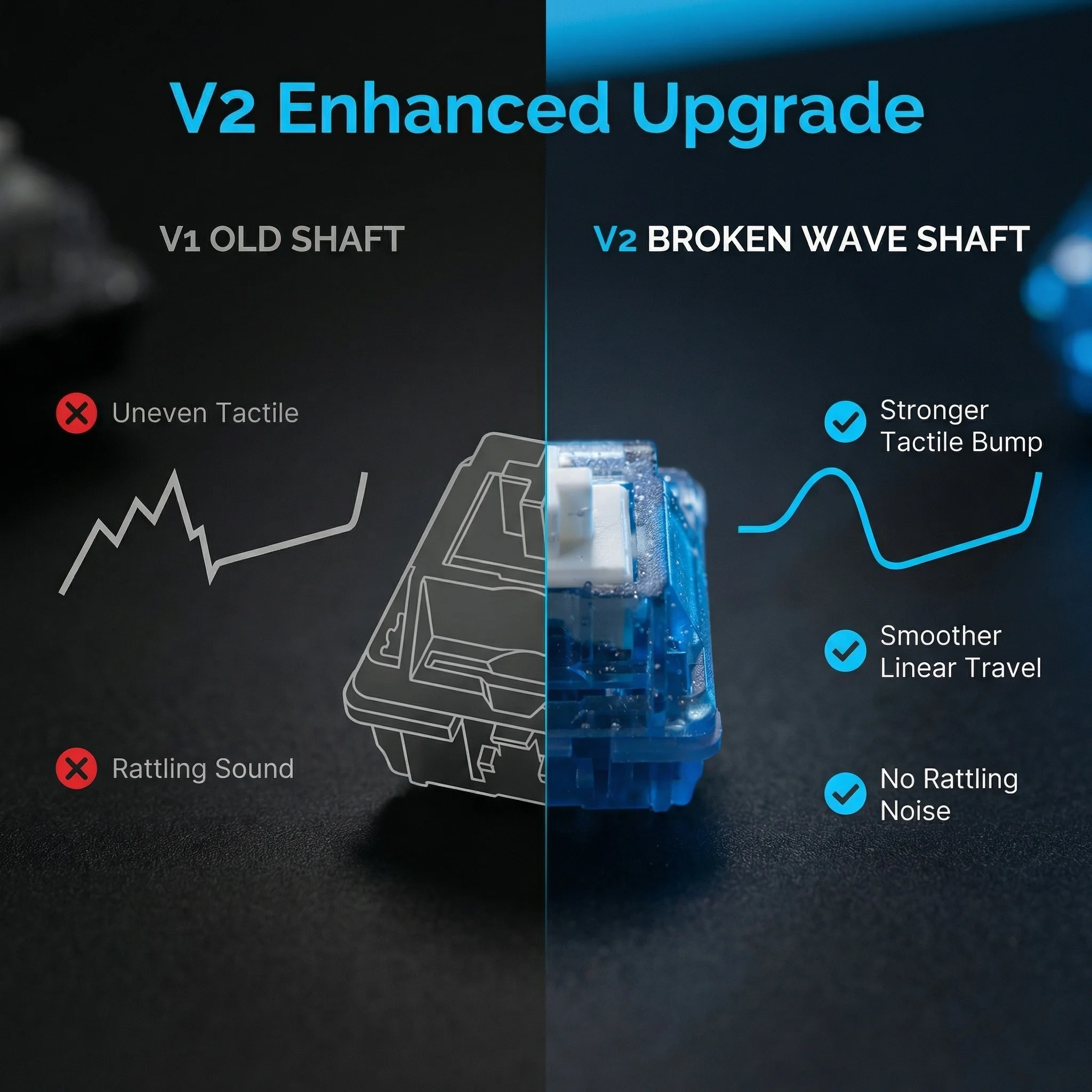 Waverider V2 Tactile Switch 5Pin 50gf Advance Paragraph HMX OEM Pre-lubed Unique Dual-Phase Feel for Custom Keyboard