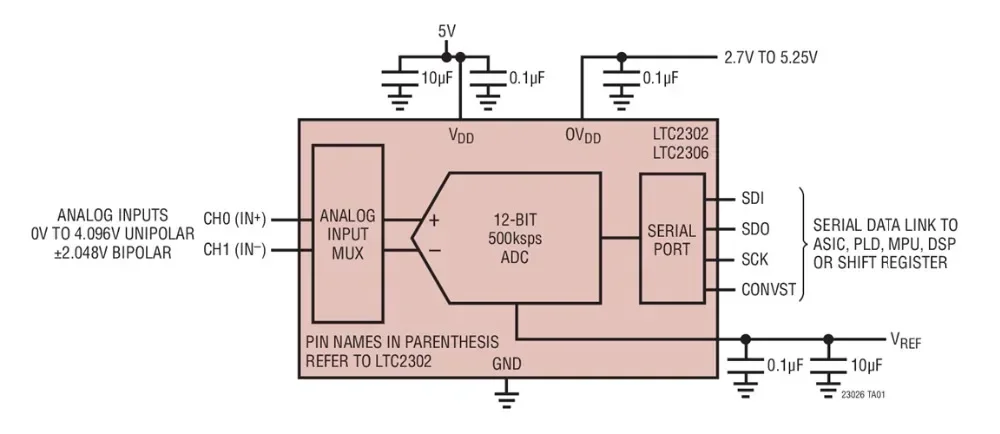 LTC2302CDD LTC2302IDD LTC2302 - Low Noise, 500ksps, 1-/2-Channel, 12-Bit ADC