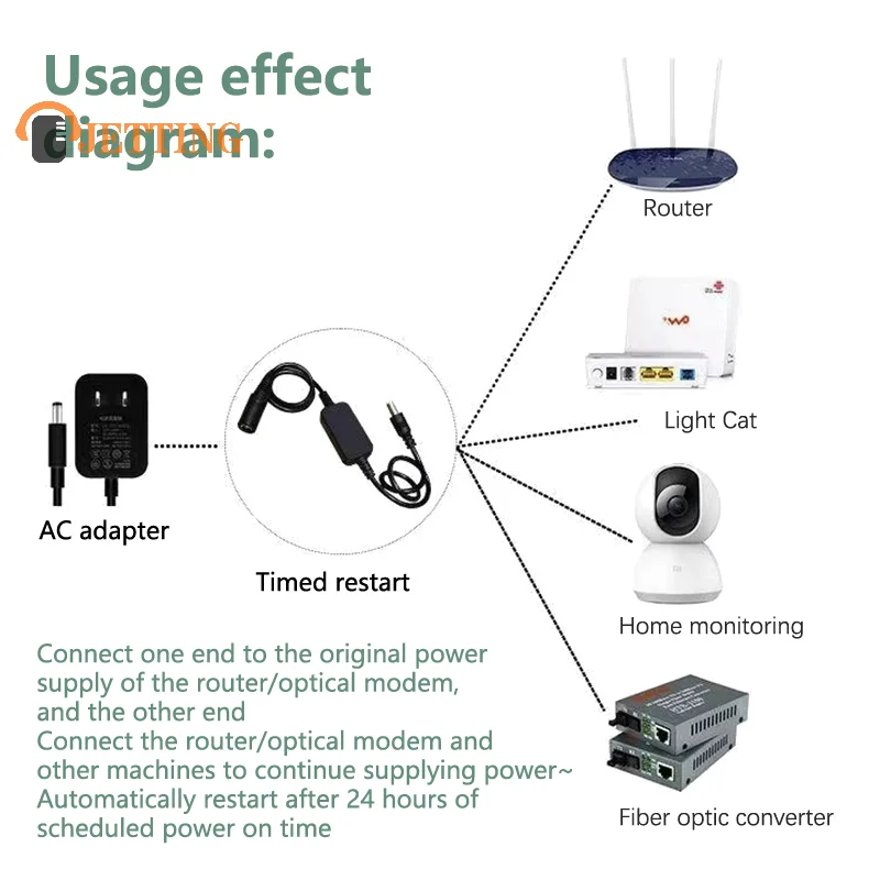 Wifi Router Herstart Lijn 5V 9V 12V 15V 24/72 Uur Timing Automatische Power Off Light Cat Router Slimme Verbinding Controle Lijn