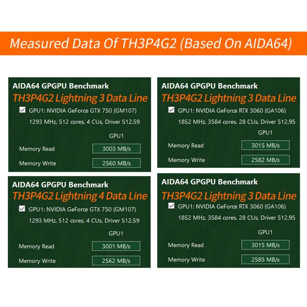 قاعدة توصيل وحدة معالجة الرسومات الصغيرة TH3P4G3 بقدرة 85 وات PD لشحن بطاقة الرسومات لأجهزة الكمبيوتر المحمول والكمبيوتر المحمول إلى بطاقة الرسومات الخارجية #6