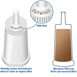 Coffee Machine Water Filter Is Compatible With Breville Sage Oracle Touch, Barista, Claro Swiss, Bes878, Bes008