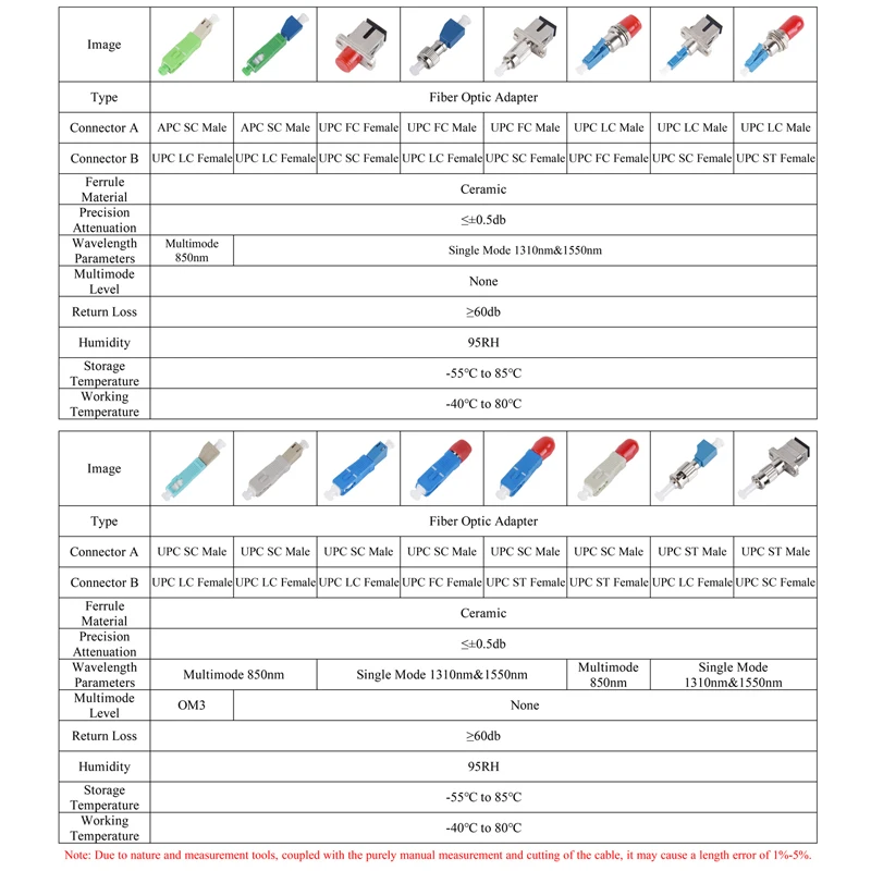 Fiber Optic APC UPC FC  SC ST Adapter Male Female Fiber Optic Connector Coupler SM Converter Hybrid Connector Flange customized