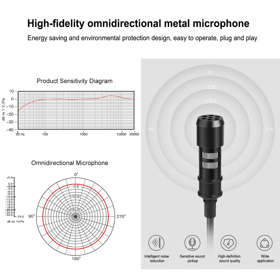 PULUZ-Mini micrófono de grabación con cable, condensador de 1,5 m, micrófono Lavalier para entrevista, canto, teléfono móvil