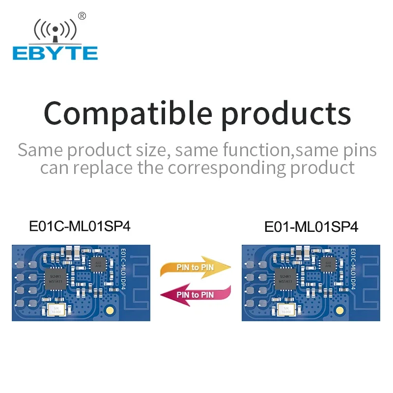 Si24R1 Wireless SPI Module 2.4GHz 20dBm Long Distance Power Enhanced Receiver EBYTE E01C-ML01DP4 PCB Antenna Wireless Module