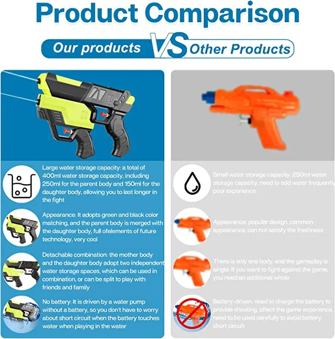 2 in 1 pistola ad acqua da tiro per bambini estivi divisa doppia battaglia pistola ad acqua giocattoli per ragazzi ragazze che giocano a giochi d'acqua sulla spiaggia