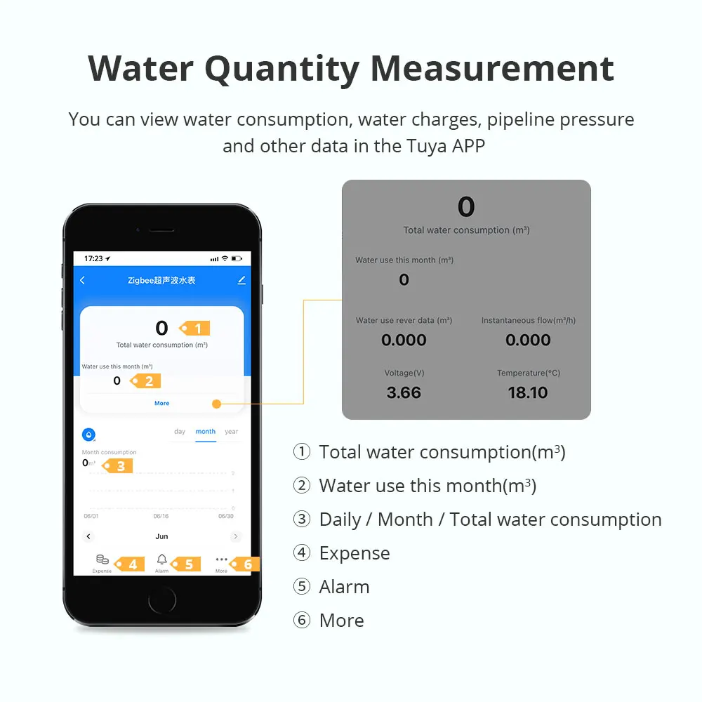 Tuya Zigbee medidor de água ultra-sônico inteligente, display digital LCD, quantidade de água, medição do consumo, vida inteligente App, IP68