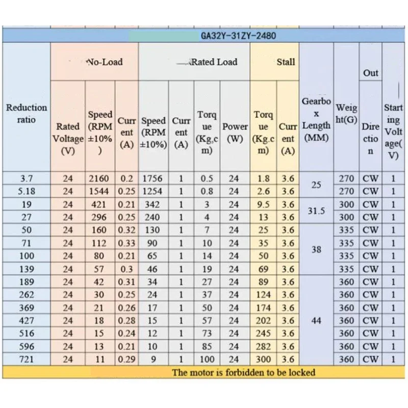 12V24V Mini DC 32-31ZY Miniature All-metal Planetary Gear Reducer Motor with Brush DC Low-speed Small Motor Large Torque Motor