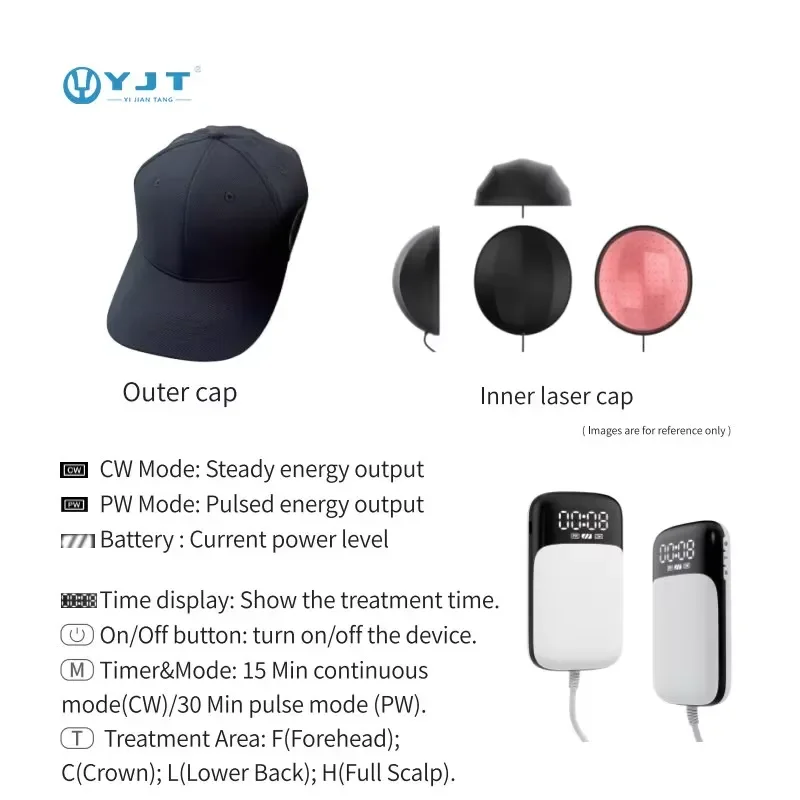 Cap Hair Growth Hat 650nm LLLT Cap Medical Therapy Red Light Therapy Hat for Hair Growth
