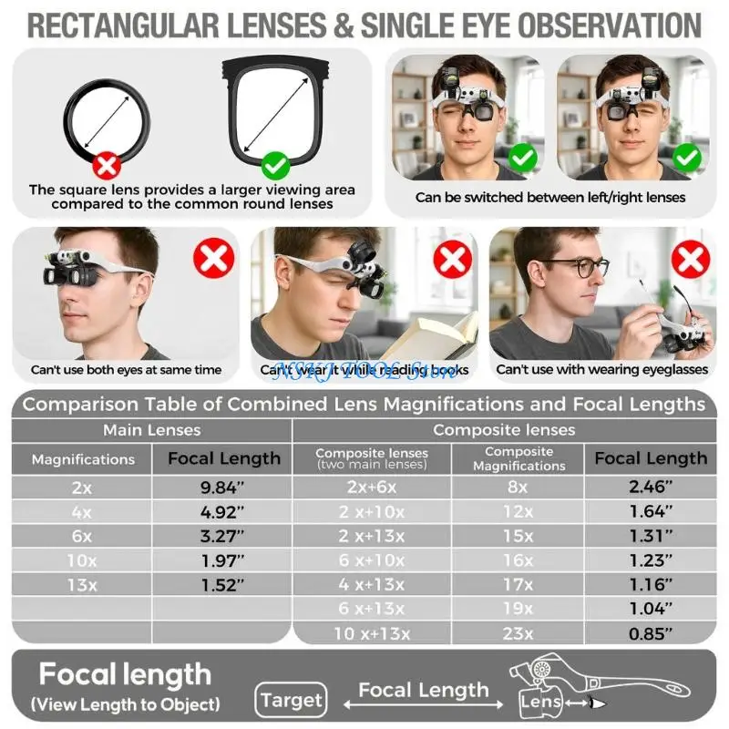 L8RC Adjustable Head Worn Viewer Including 5 Acrylic Viewing factors Type C Charging And Padded Head Support For Craftsmen