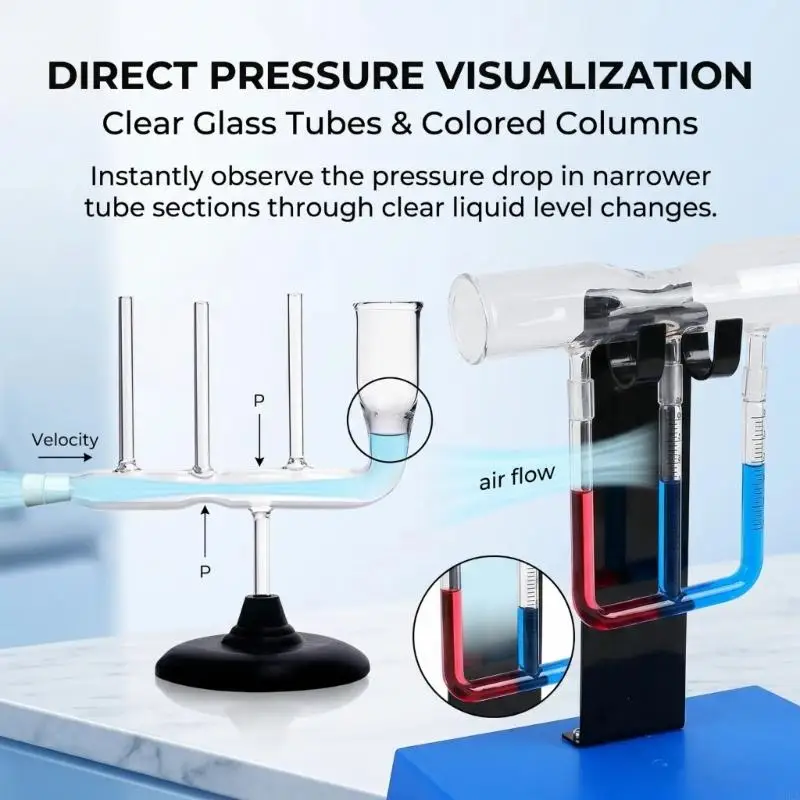 CORA Visual Fluid Mechanics Demonstrator Apparatus with Transparent Observation Tubes for Physics Teachers and Classroom Lessons