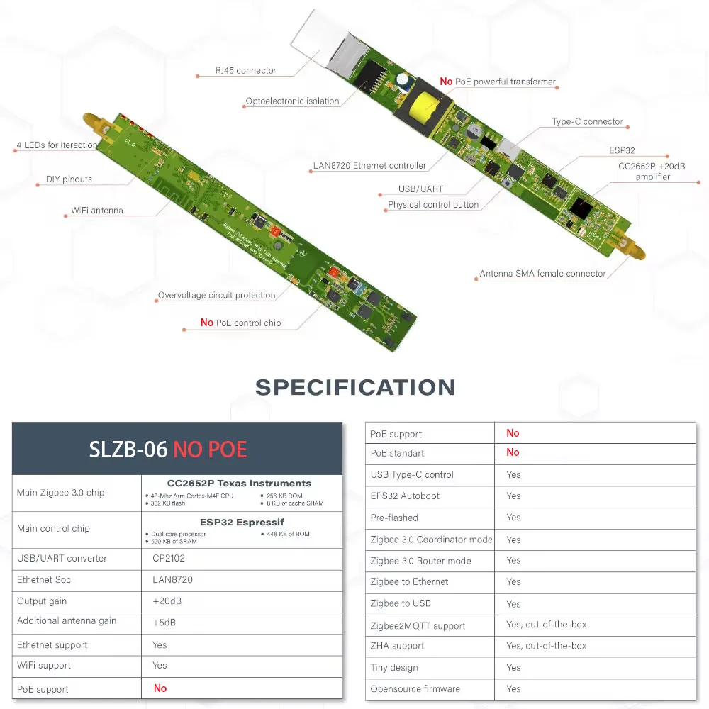 USB, และอะแดปเตอร์ WiFi โดยไม่มีการสนับสนุน PoE, smlight SLZB-06-A ZigBee 3.0กับ Ethernet, ทำงานร่วมกับ Zigbee2MQTT, Home Assistant, Zha