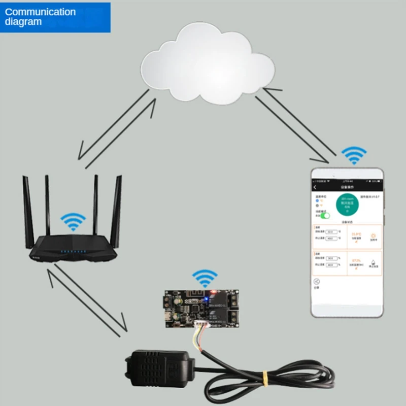 Temperature Humidity Remote Controller Module Dual Output Automatic Constant Temperature Humidity Control Board Reliable Signal