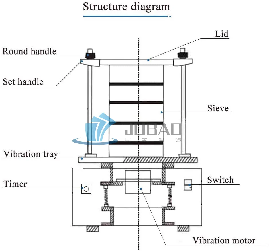 300mm powder analysis sieve Laboratory gradation testing sieve