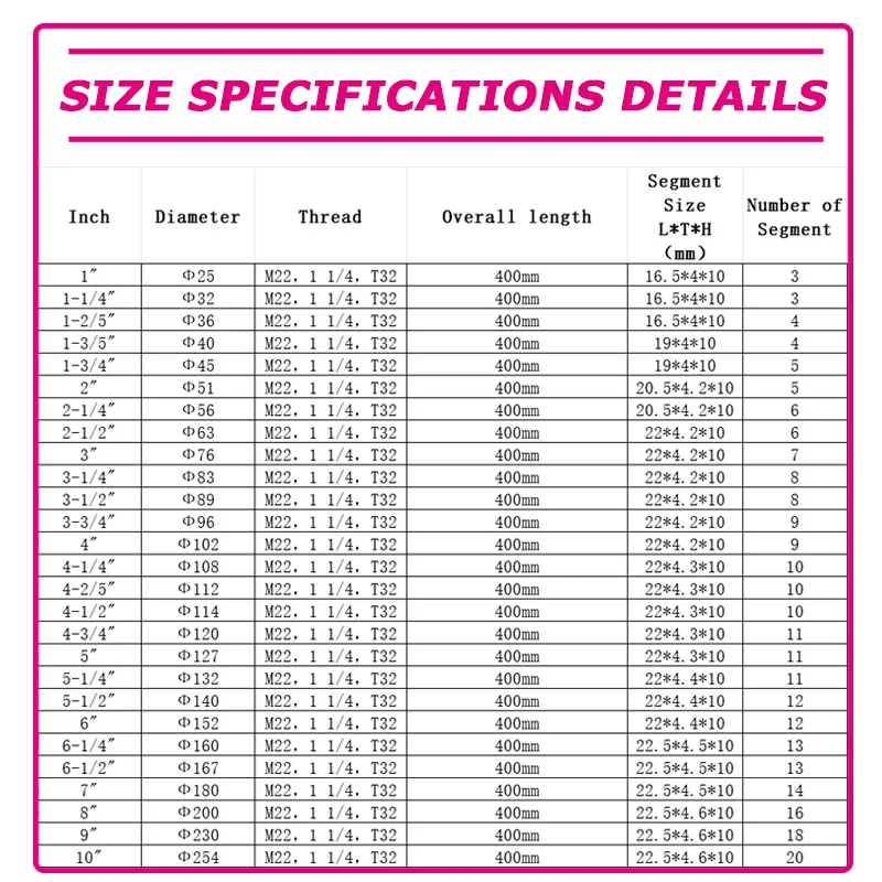 Рисунок 6 - 1 1/4UNC T32 M22 Алмазное корончатое