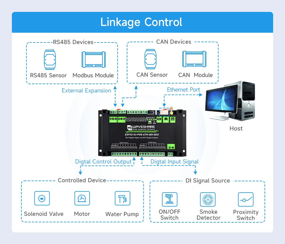 Industrial ESP32-S3 Control Board With 8-Channel Digital Input & Output, Built-in Xtensa 32-bit LX7 Dual-core Processor