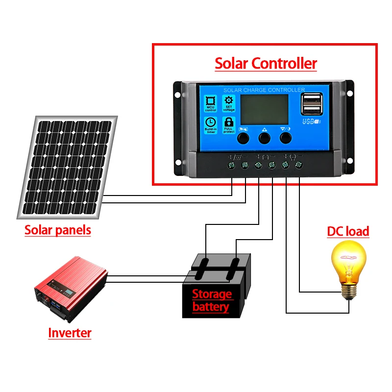 XIONGISOLAR PWM Solar PV Charge and Discharge Controller 60A 50A 40A 30A 20A 10A 12V 24V Auto LCD Regulator with Dual USB