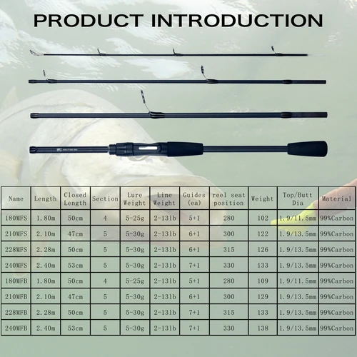 Imagen 2 del producto FLENHAI-mini cañas de pescar giratorias de carbono para viaje, Baitcasting, 1,8 ~ 2,4 m, peso de fundición, 5-30g M, productos de señuelo rápido para caña PHISHGER