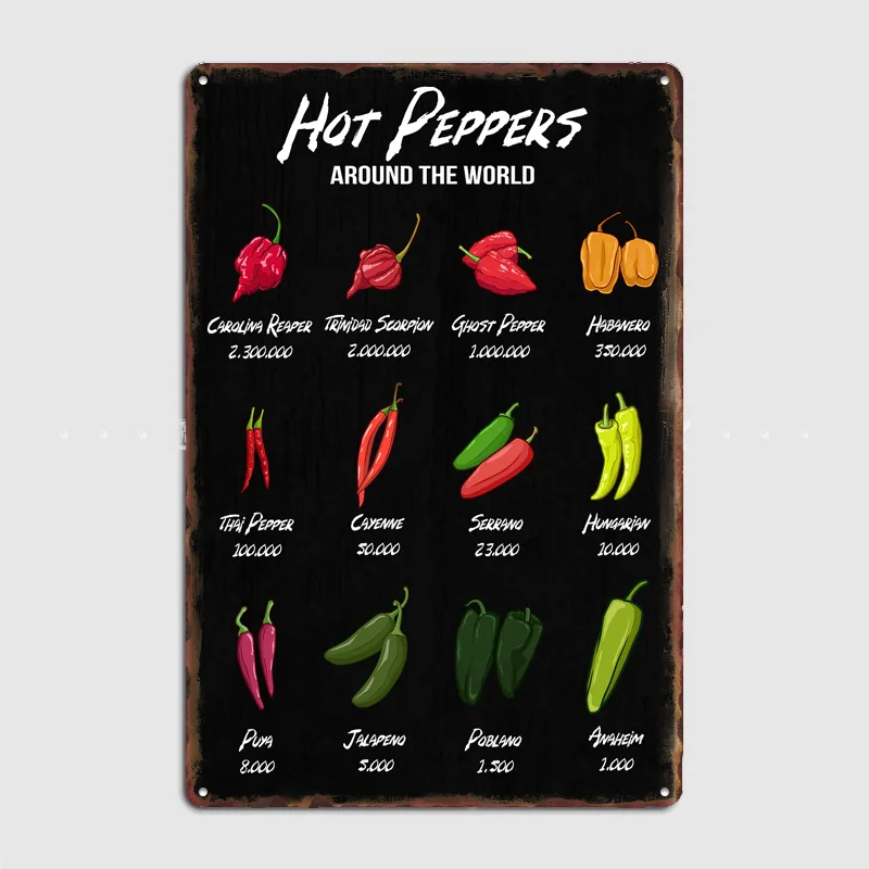 Hot Peppers Around the World Vintage Poster Metal Sign Custom Bedroom Room Decor Home Decor Posters Wall Decoration
